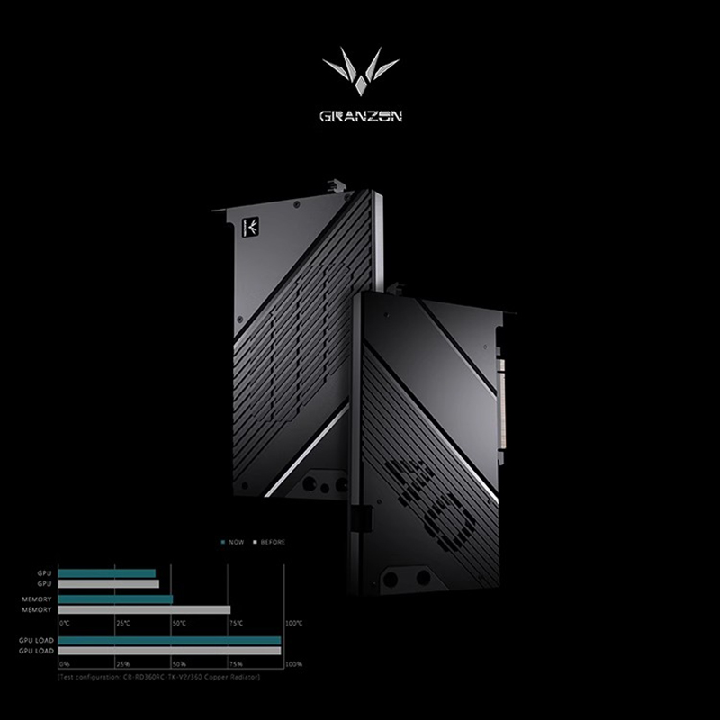GIGABYTE GeForce RTX 4090 WIND - Rtx 4090 Water Block Full Cover incelemesi ve fiyatı