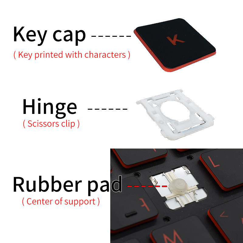 Yedek Keycaps Makas Klip Mente - Rtx 3090 24Gb Gddr6X incelemesi ve fiyatı